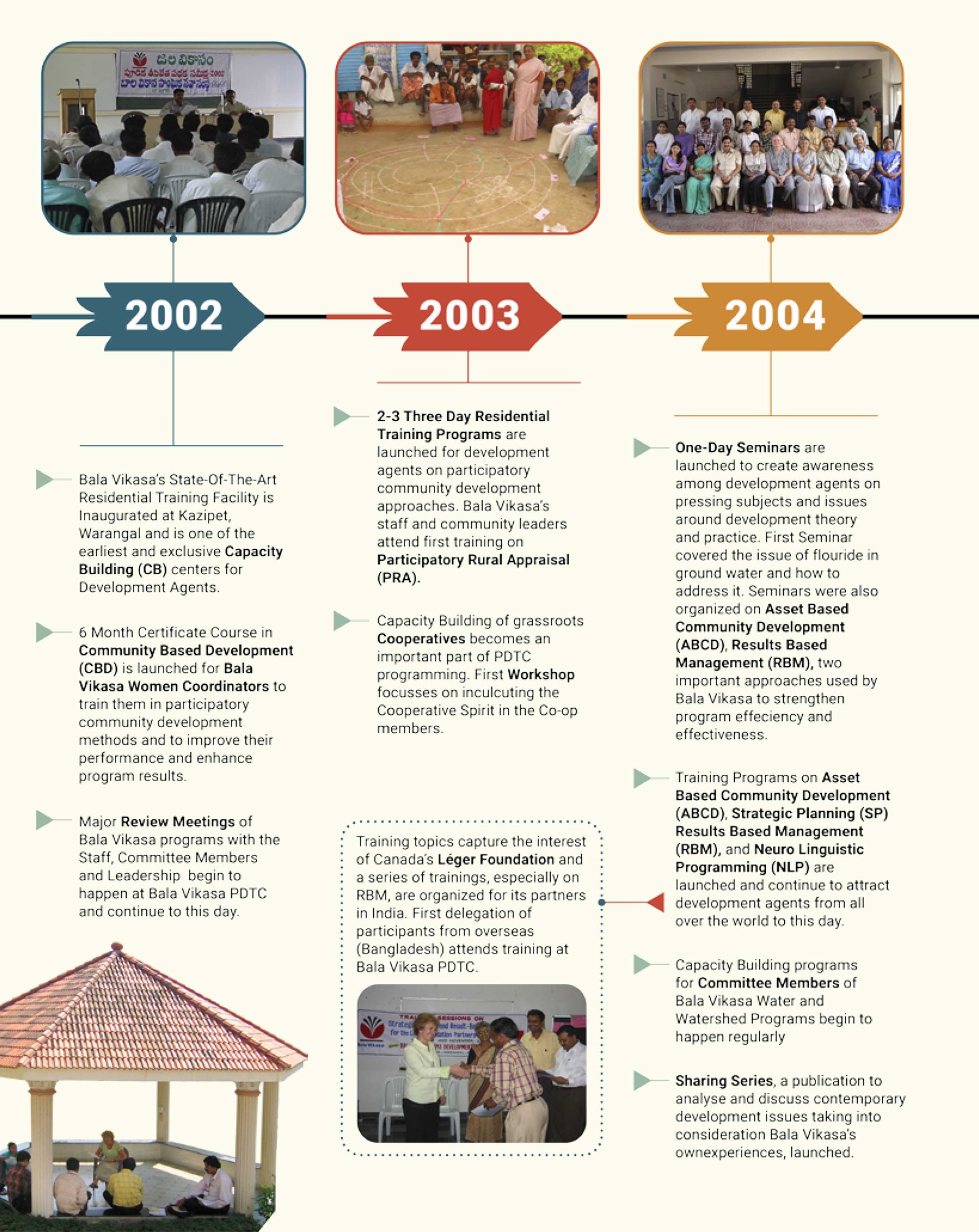 History - Bala Vikasa People Development Training Center