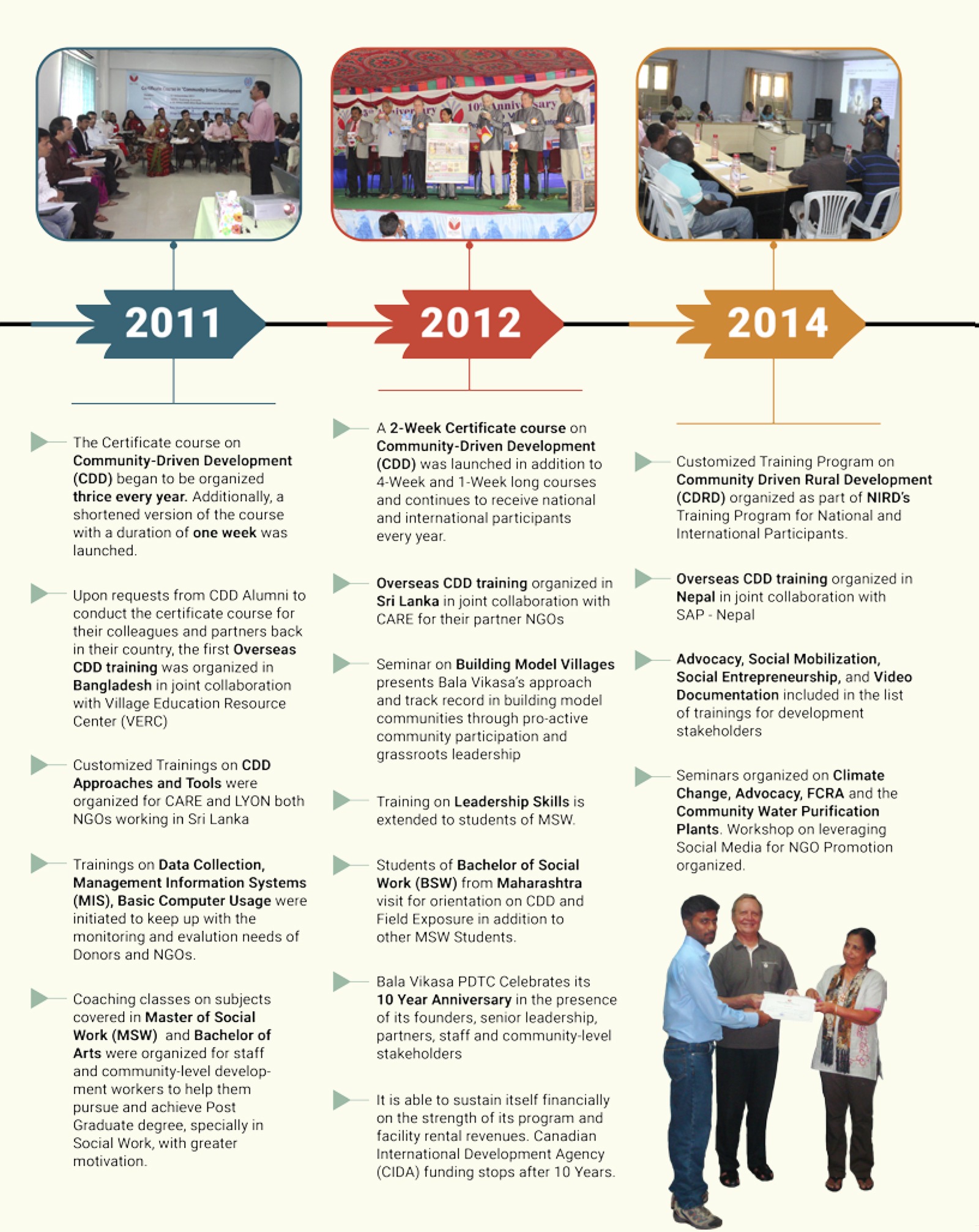 History - Bala Vikasa People Development Training Center